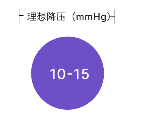 理想降压